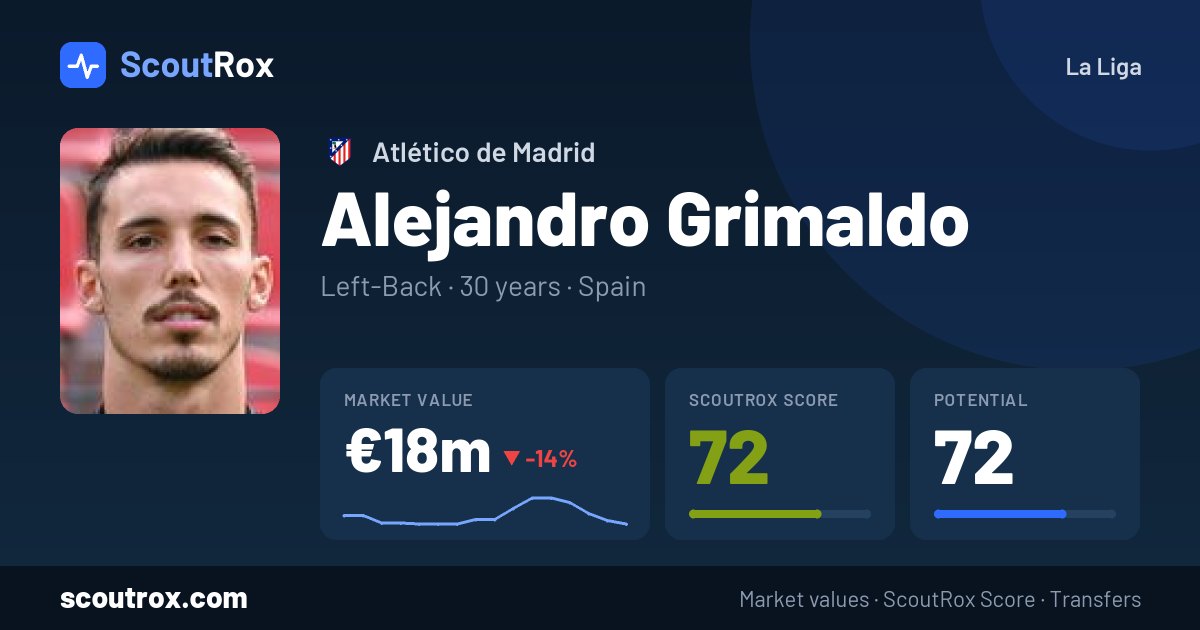 Alejandro Grimaldo stats & market value