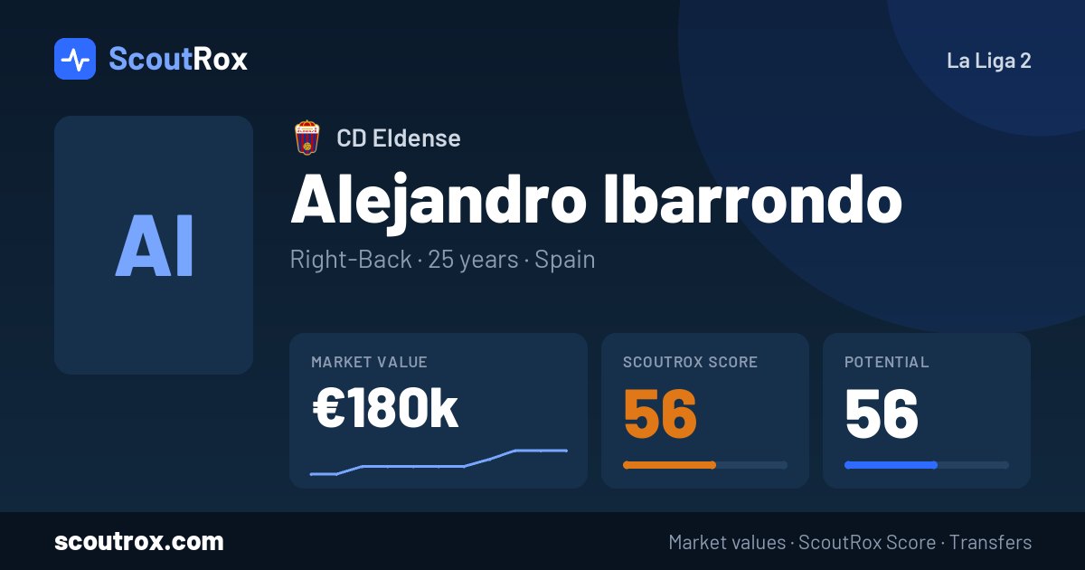 Alejandro Ibarrondo stats & market value