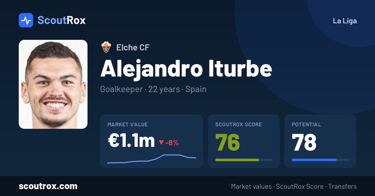 Alejandro Iturbe stats & market value