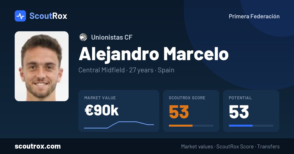 Alejandro Marcelo stats & market value