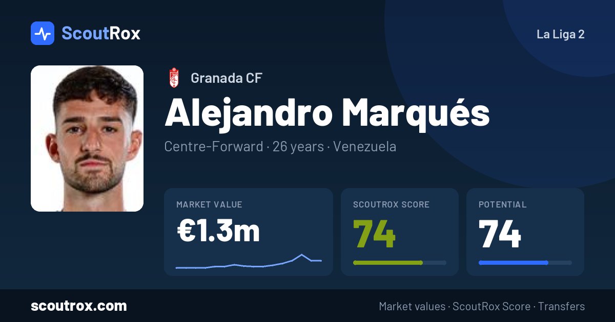Alejandro Marqués stats & market value