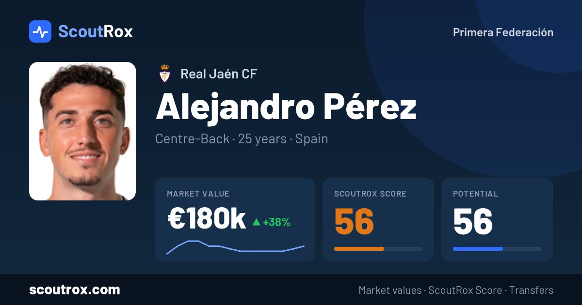 Alejandro Pérez stats & market value