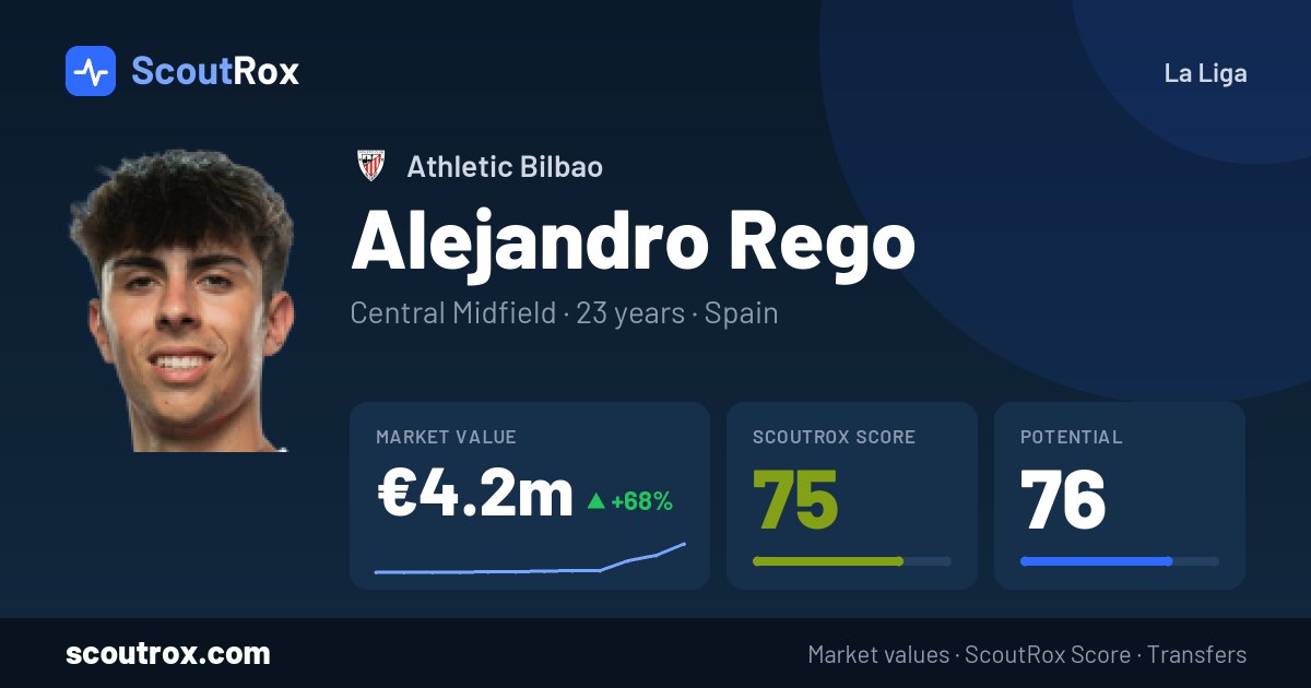 Alejandro Rego stats & market value