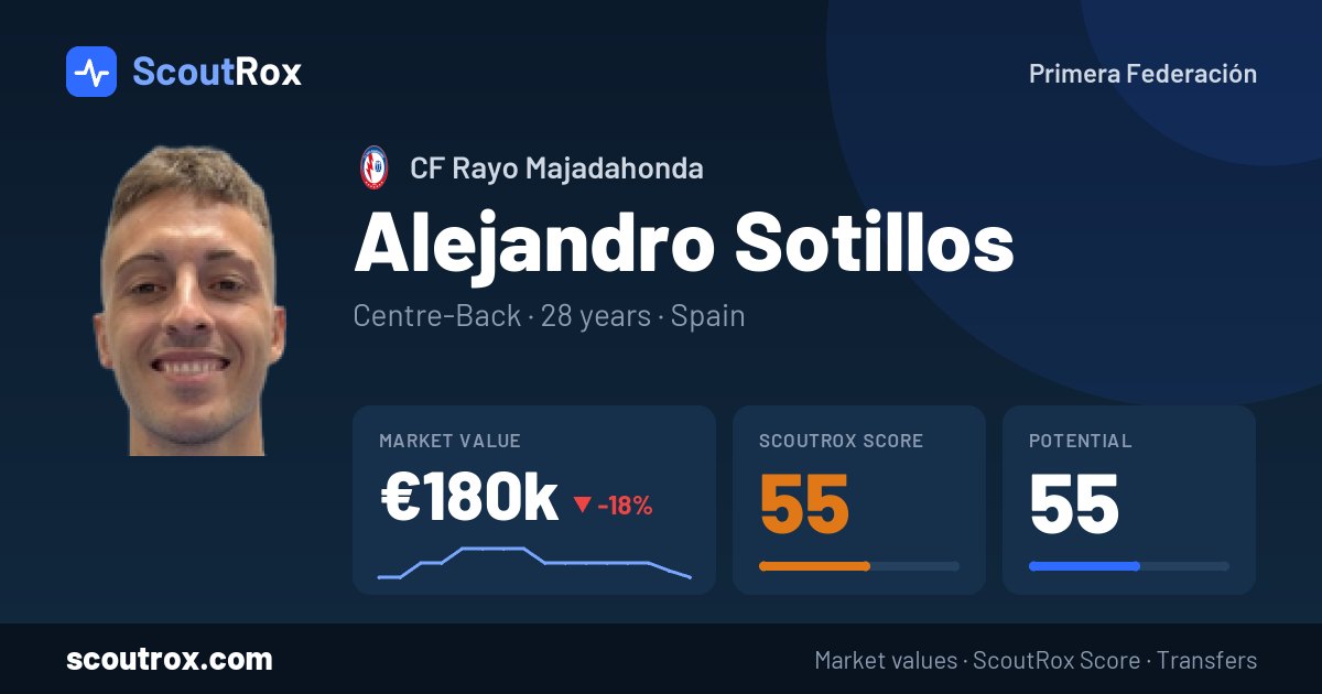 Alejandro Sotillos stats & market value