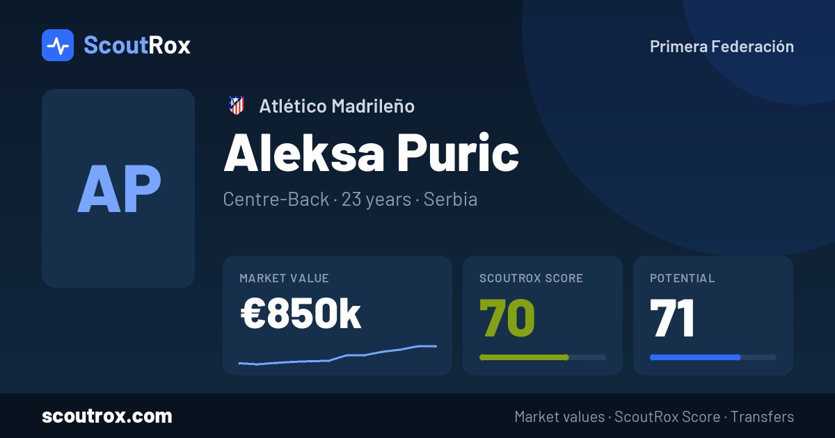 Aleksa Puric stats & market value