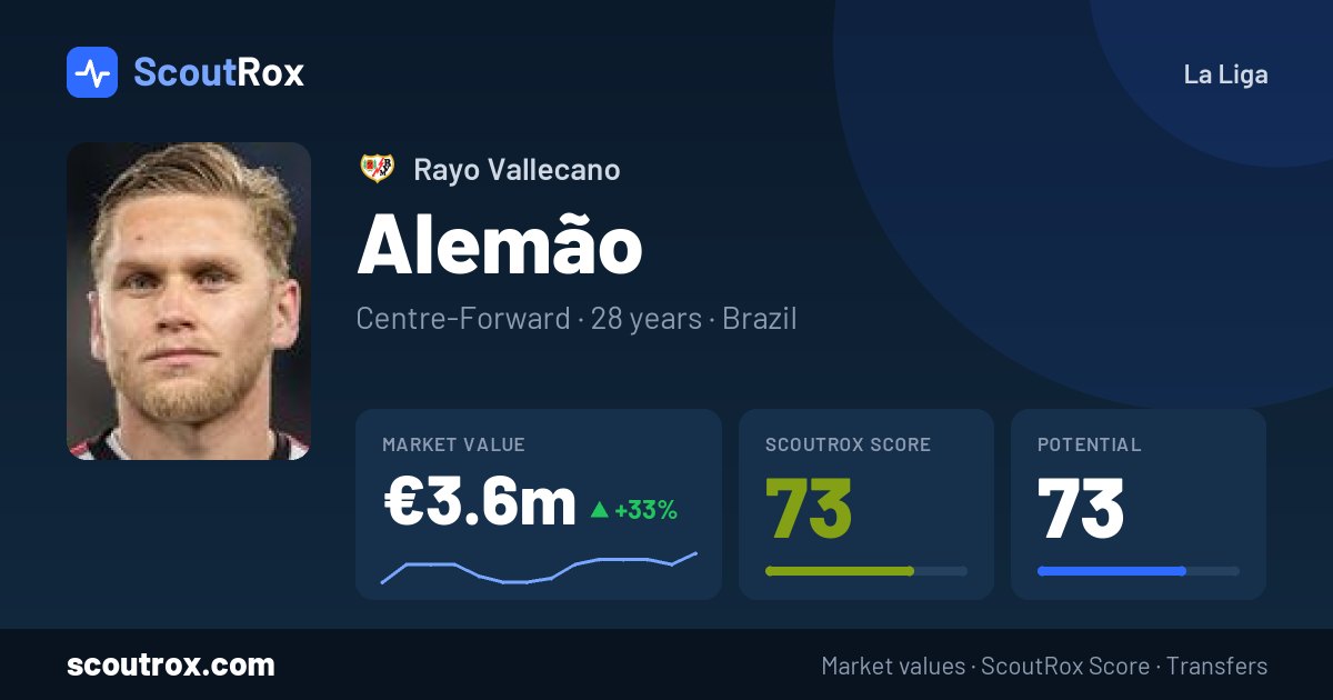 Alemão stats & market value