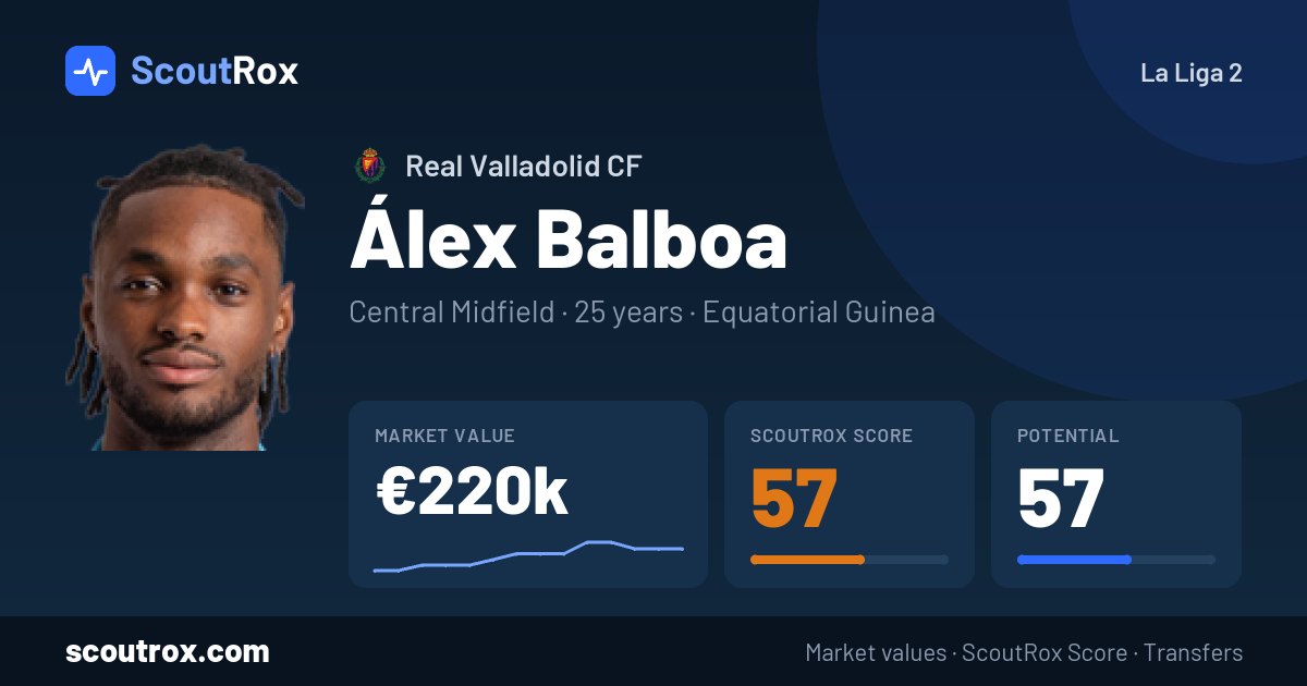 Álex Balboa stats & market value