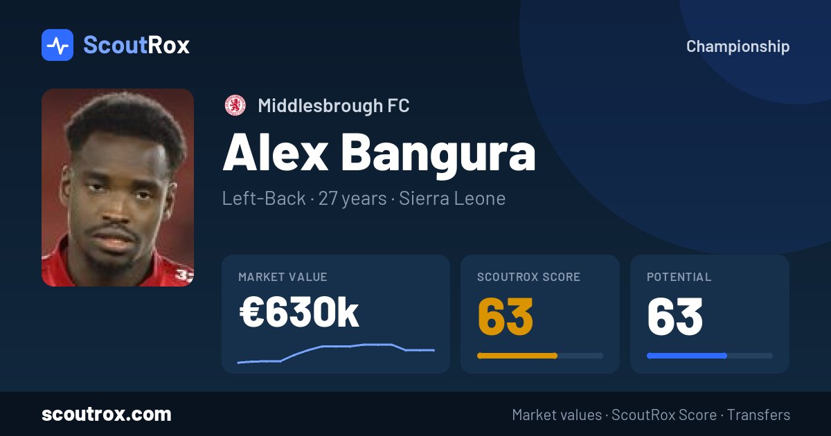 Alex Bangura stats & market value
