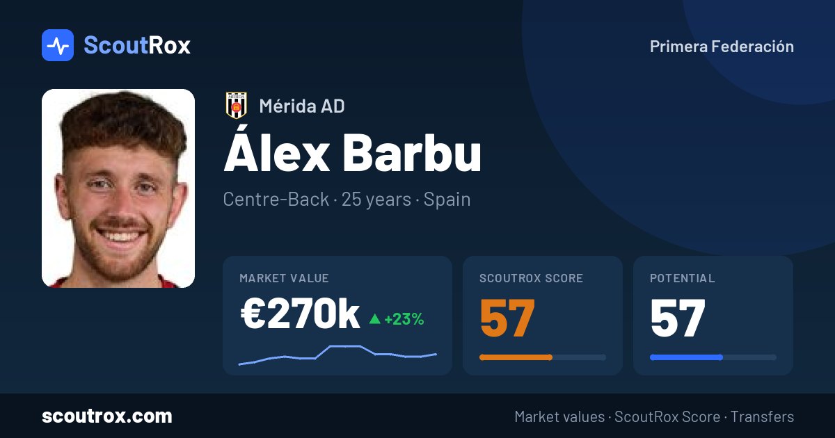 Álex Barbu stats & market value