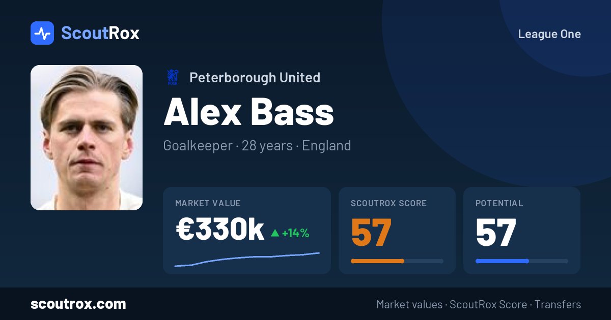Alex Bass stats & market value