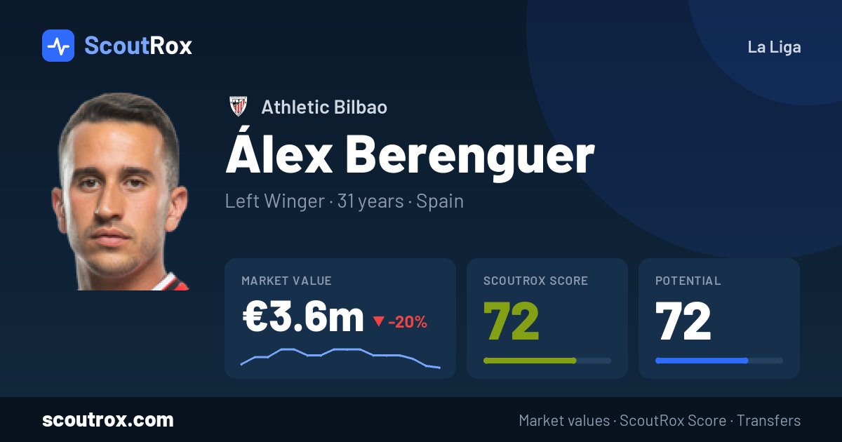 Álex Berenguer stats & market value