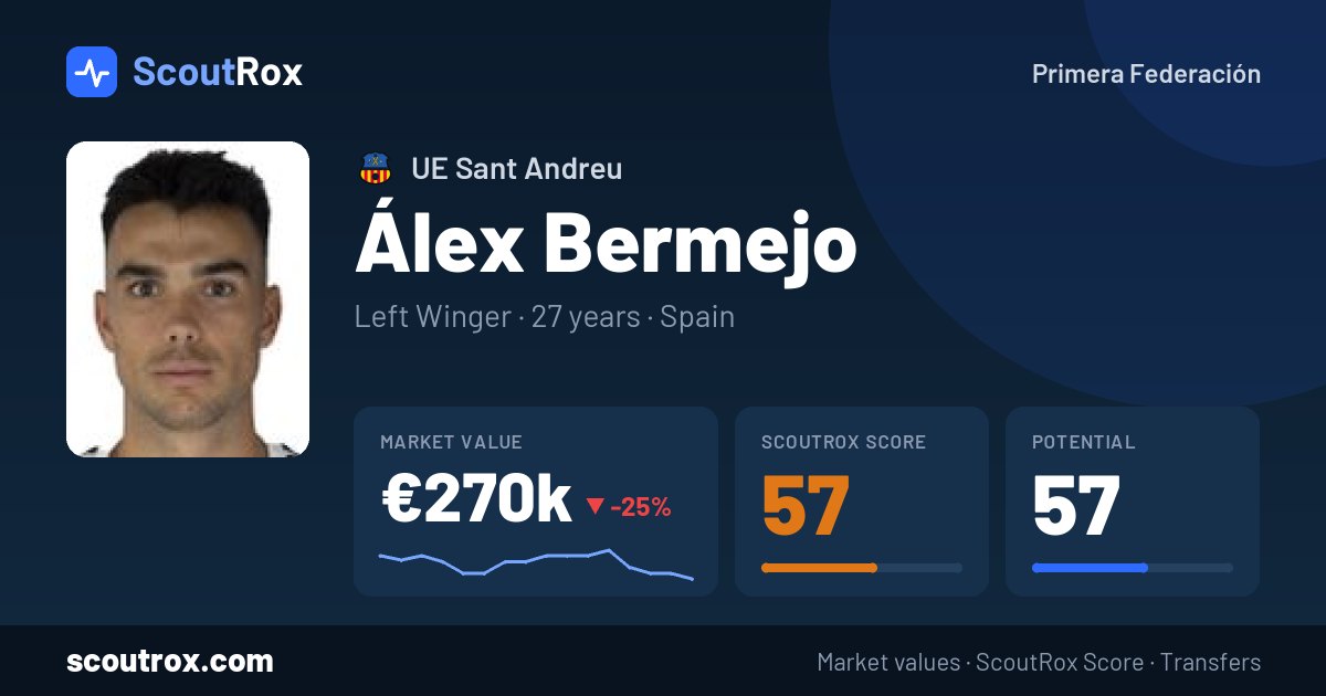 Álex Bermejo stats & market value