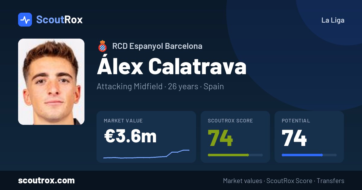 Álex Calatrava stats & market value
