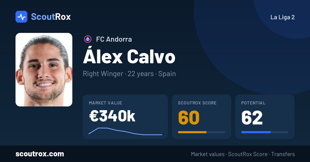 Álex Calvo stats & market value