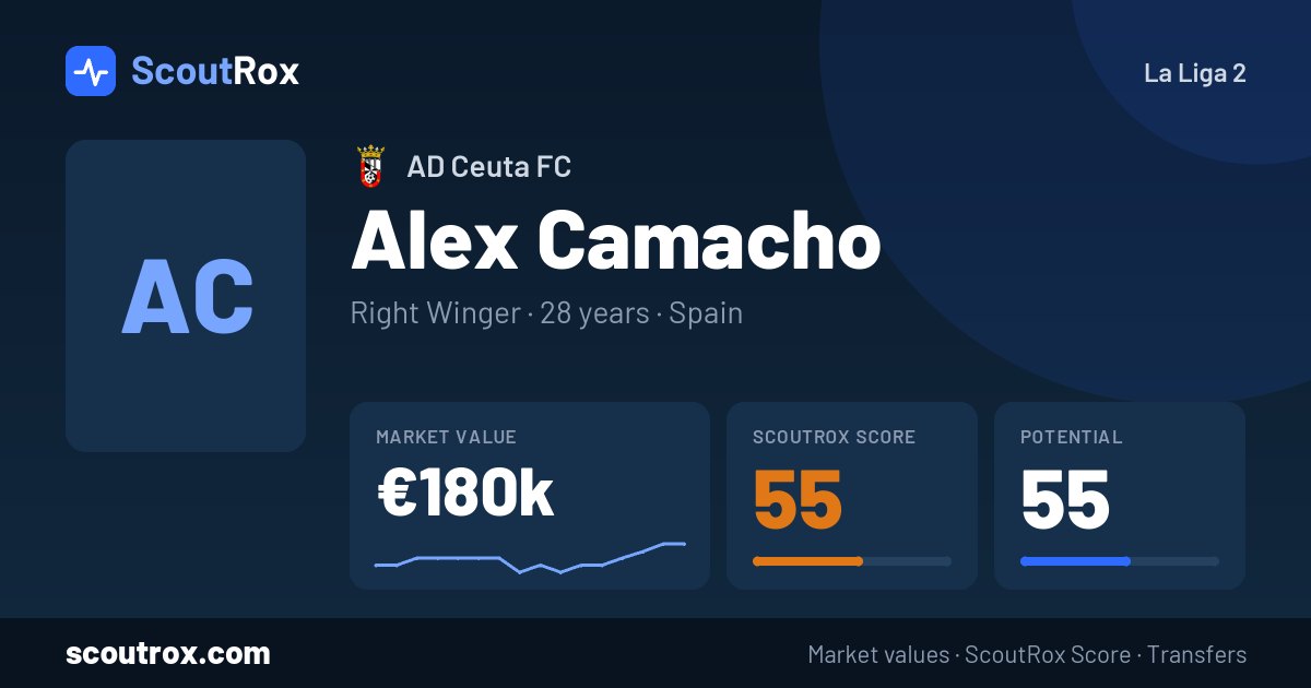 Alex Camacho stats & market value