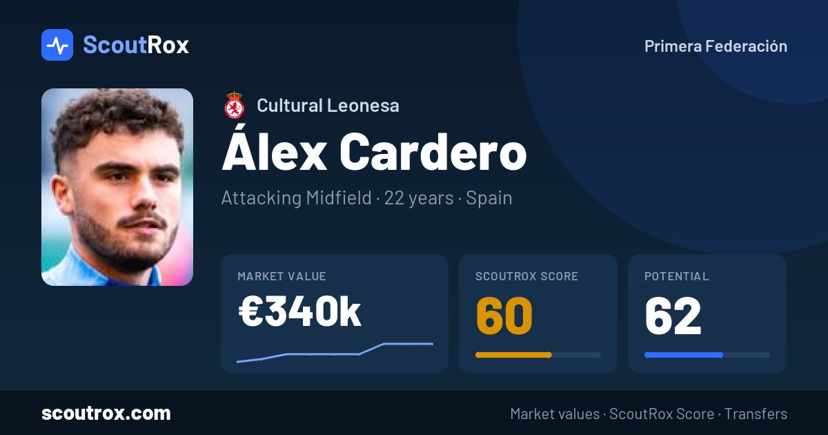 Álex Cardero stats & market value