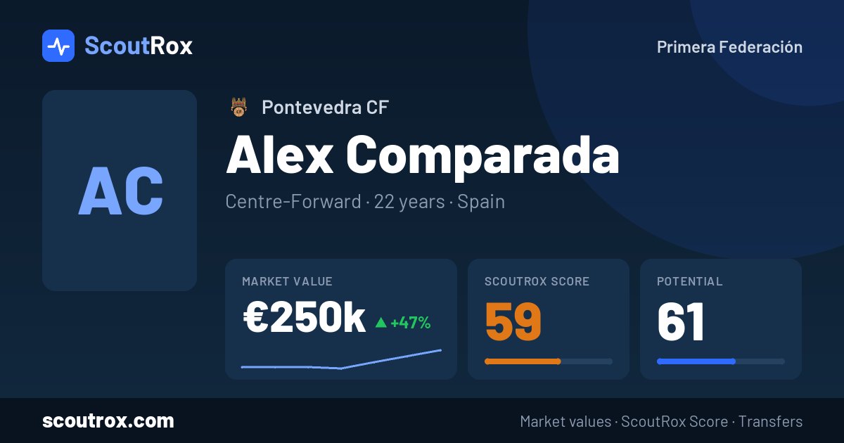 Alex Comparada stats & market value