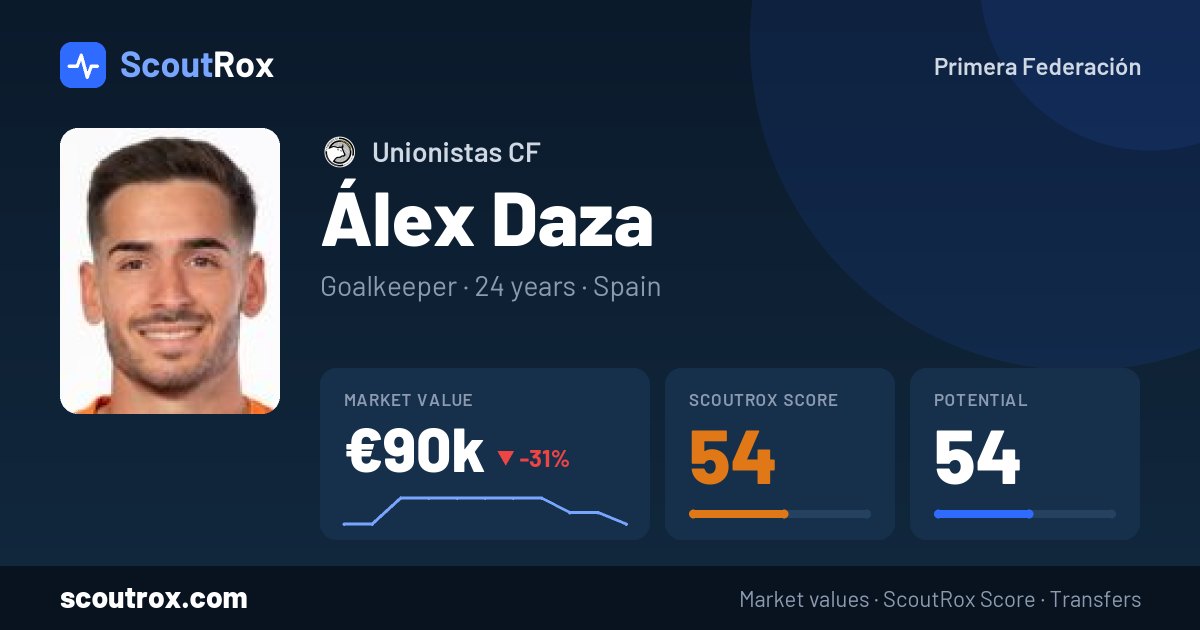 Álex Daza stats & market value