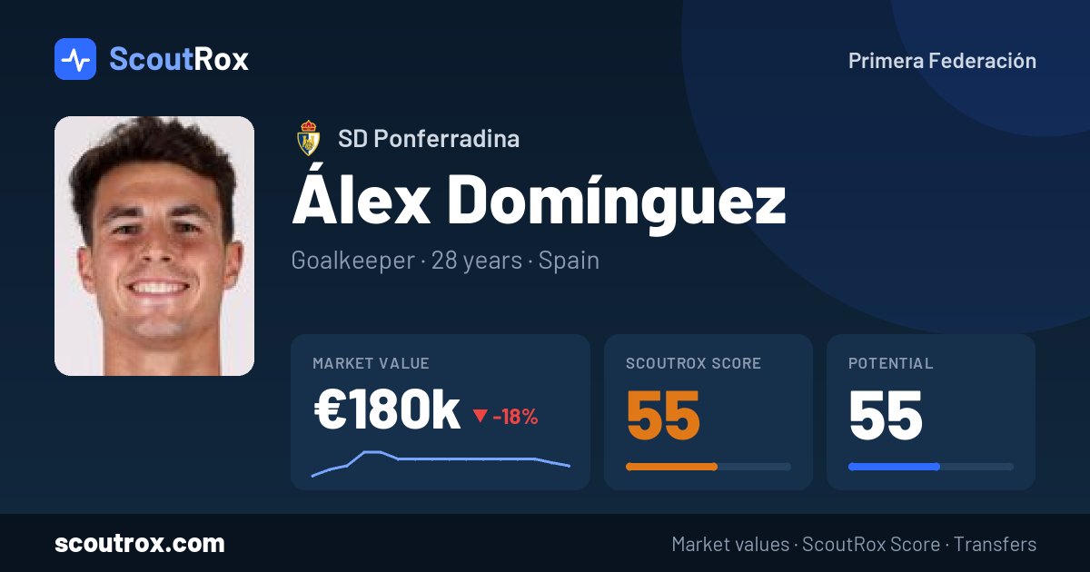 Álex Domínguez stats & market value