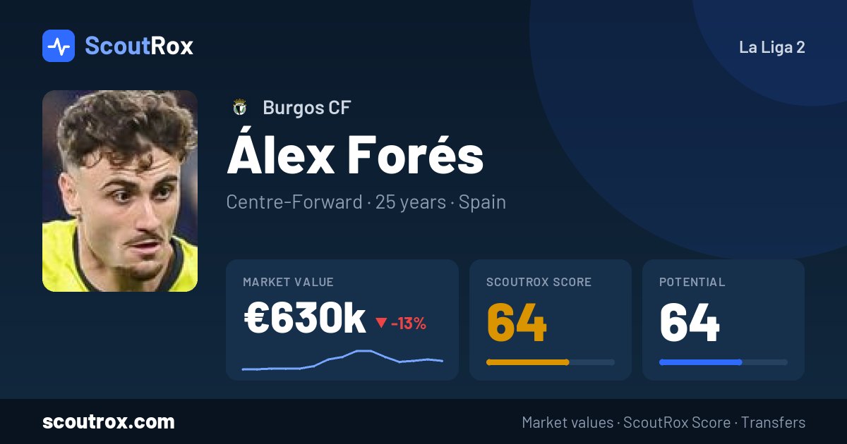 Álex Forés stats & market value
