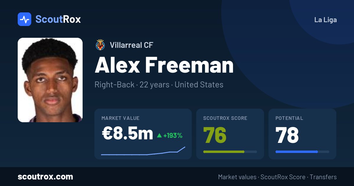 Alex Freeman stats & market value