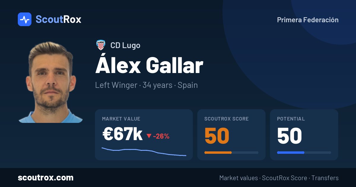 Álex Gallar stats & market value