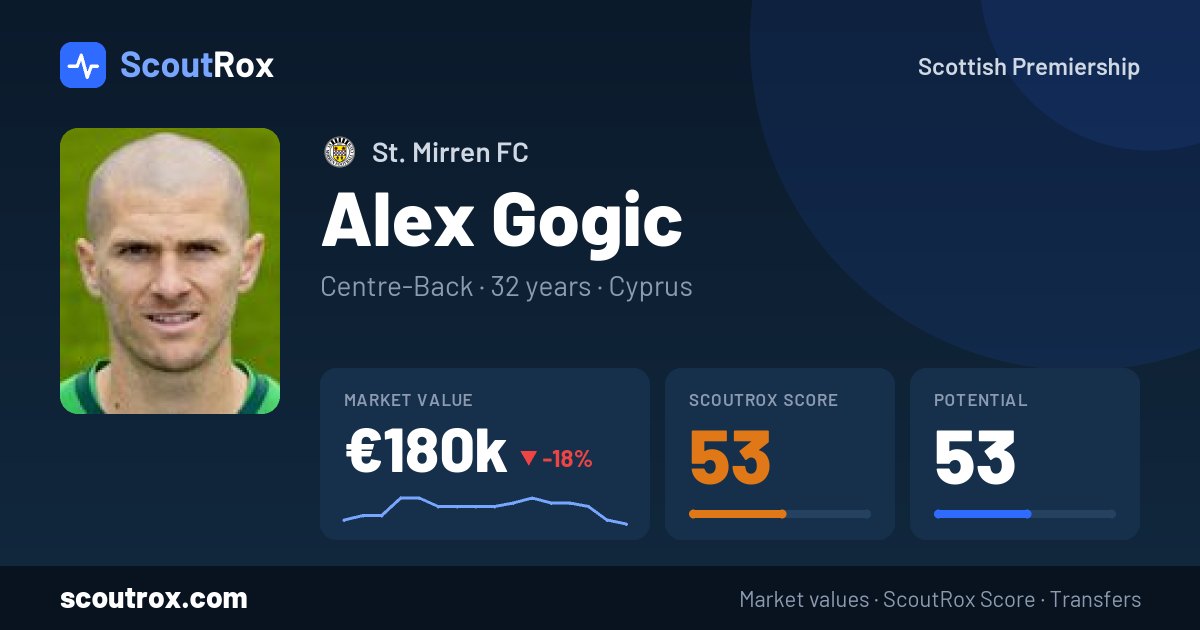Alex Gogic stats & market value