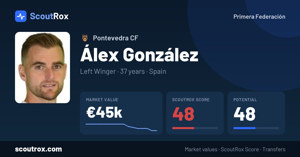Álex González stats & market value