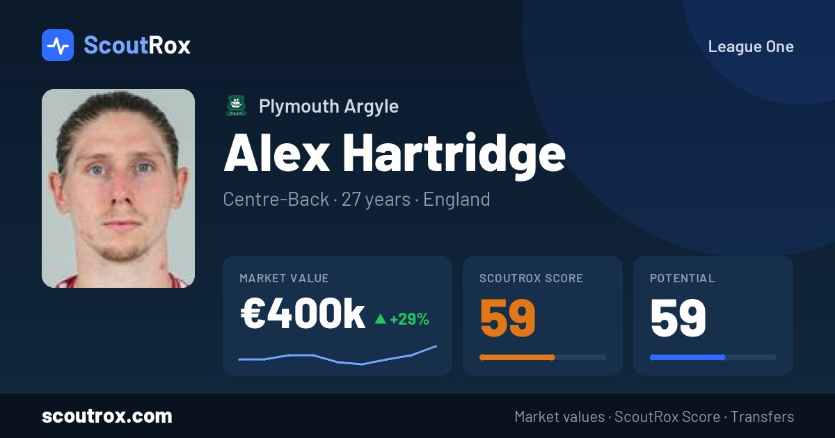 Alex Hartridge stats & market value