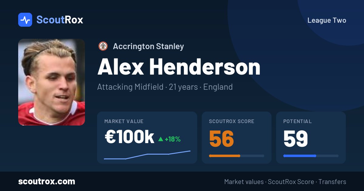 Alex Henderson stats & market value