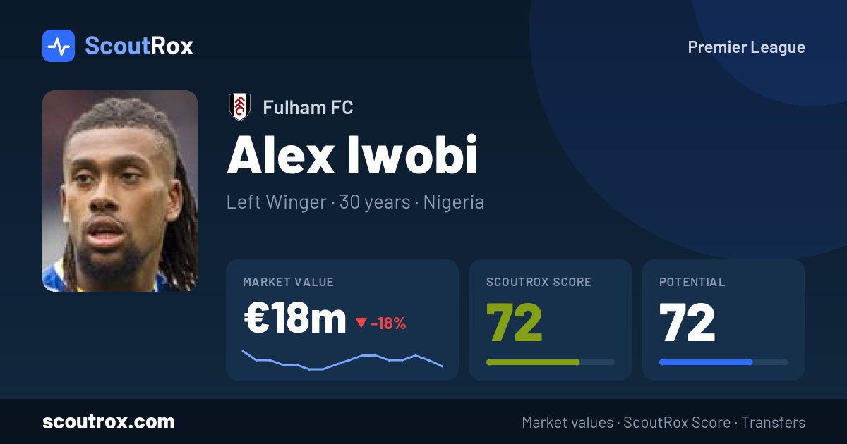 Alex Iwobi stats & market value