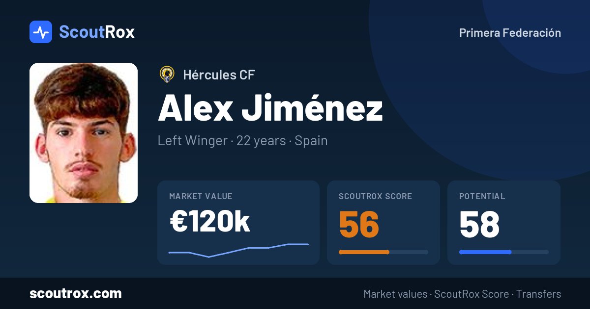 Alex Jiménez stats & market value