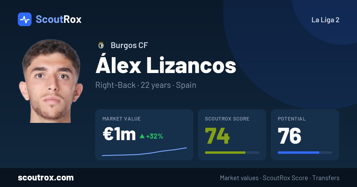 Álex Lizancos stats & market value