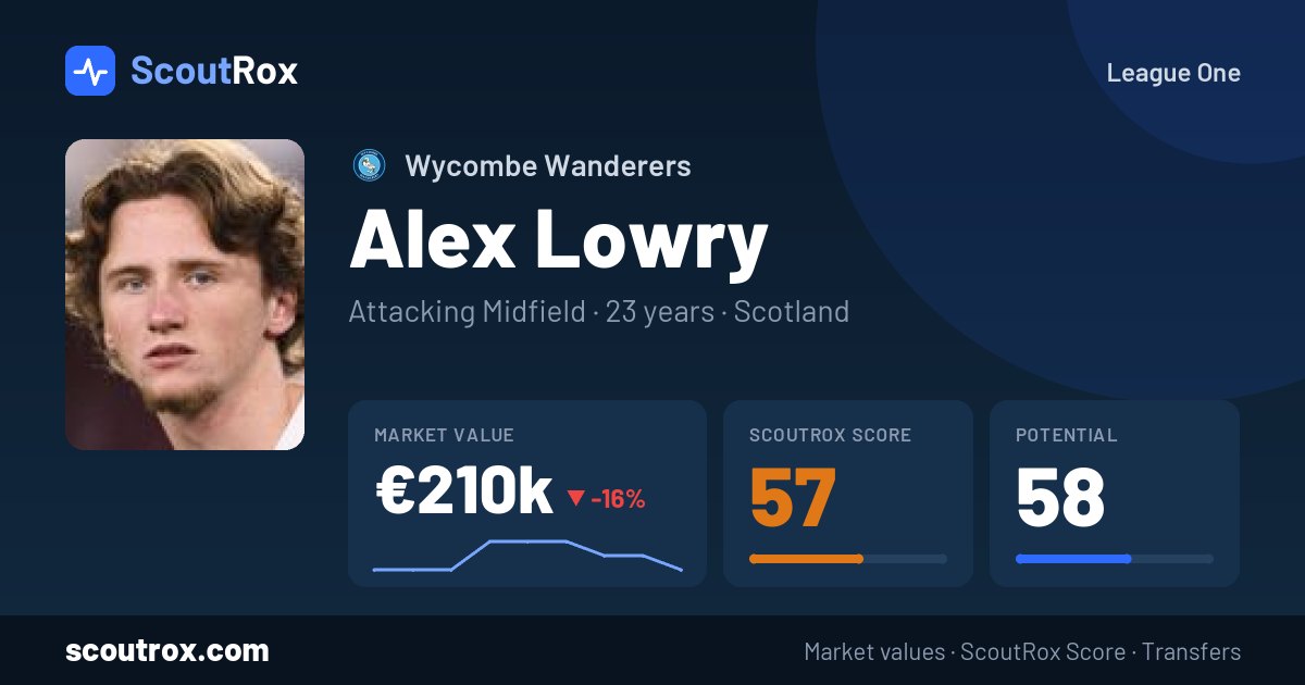 Alex Lowry stats & market value