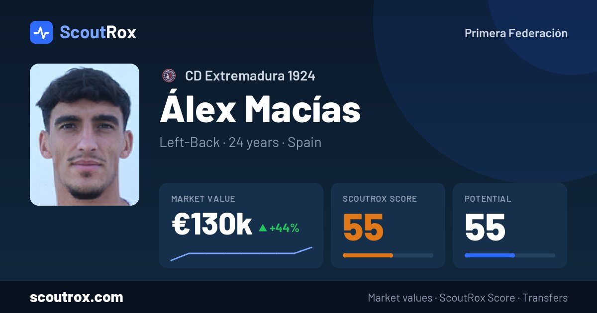 Álex Macías stats & market value