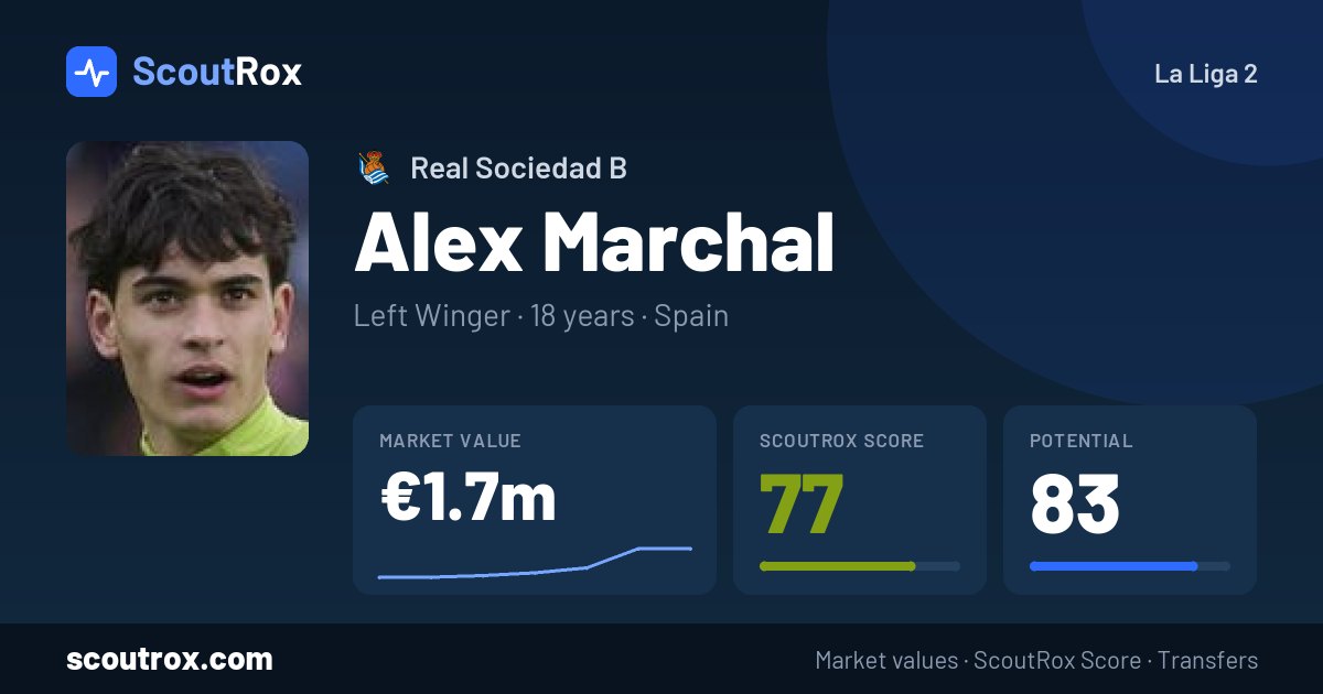 Alex Marchal stats & market value