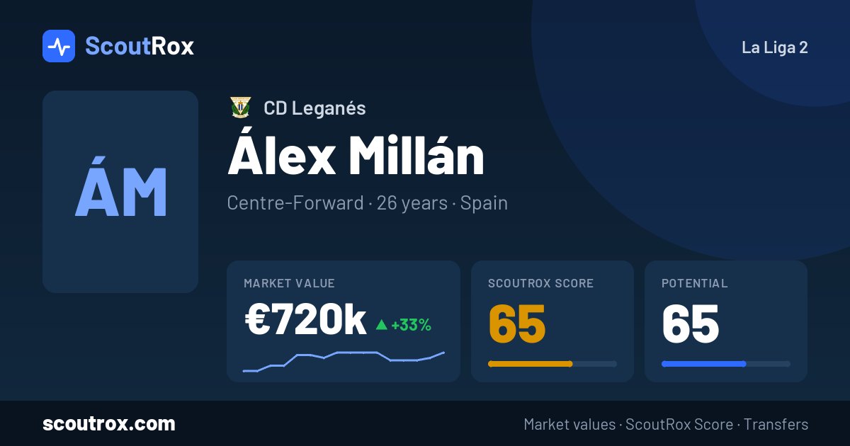 Álex Millán stats & market value