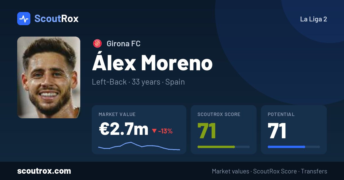Álex Moreno stats & market value