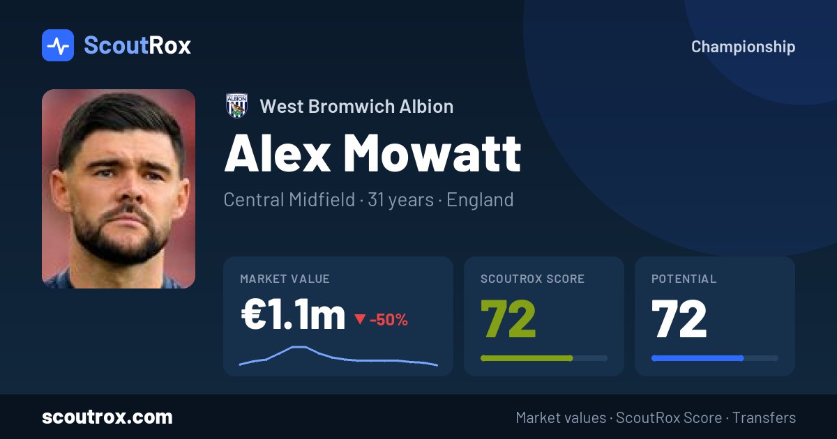 Alex Mowatt stats & market value
