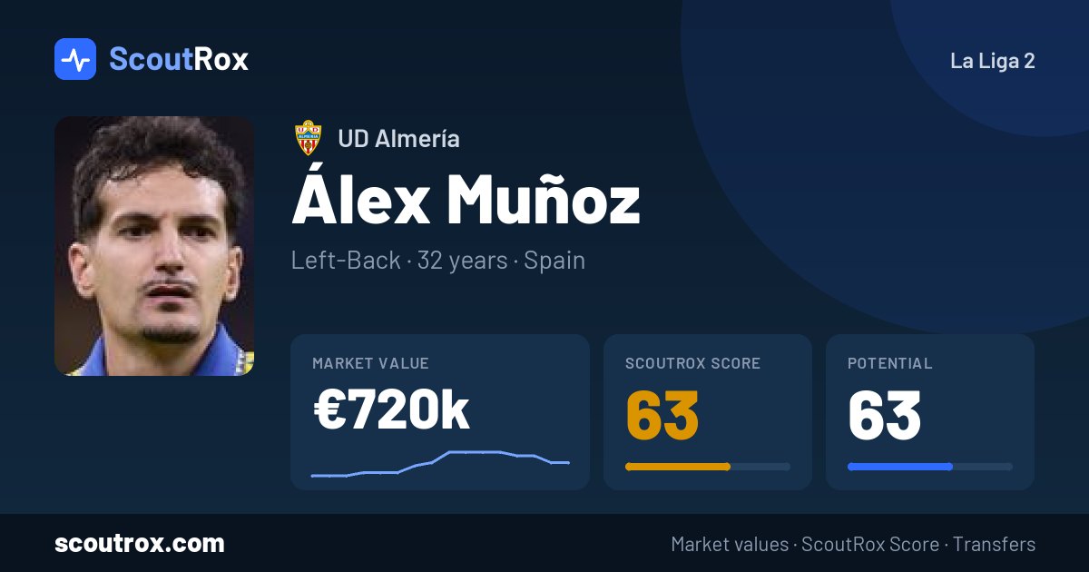 Álex Muñoz stats & market value