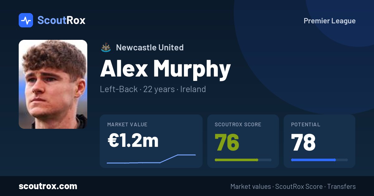 Alex Murphy stats & market value