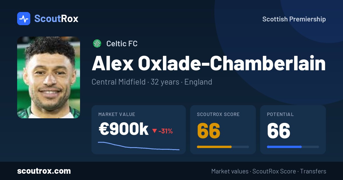 Alex Oxlade-Chamberlain stats & market value