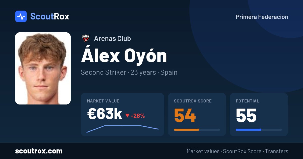 Álex Oyón stats & market value
