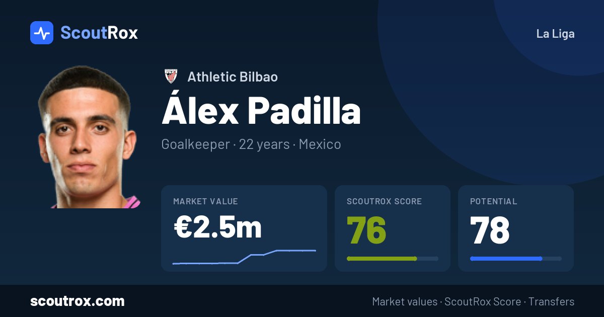 Álex Padilla stats & market value