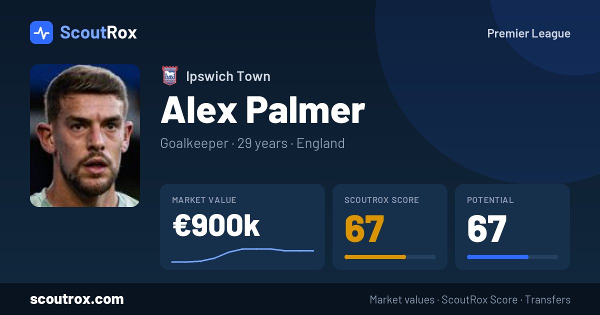 Alex Palmer stats & market value