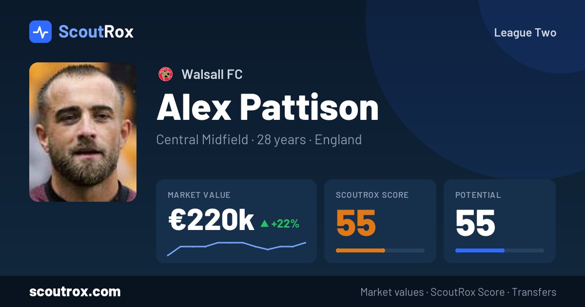 Alex Pattison stats & market value