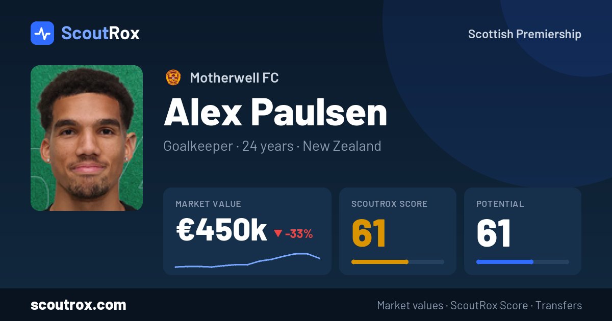 Alex Paulsen stats & market value