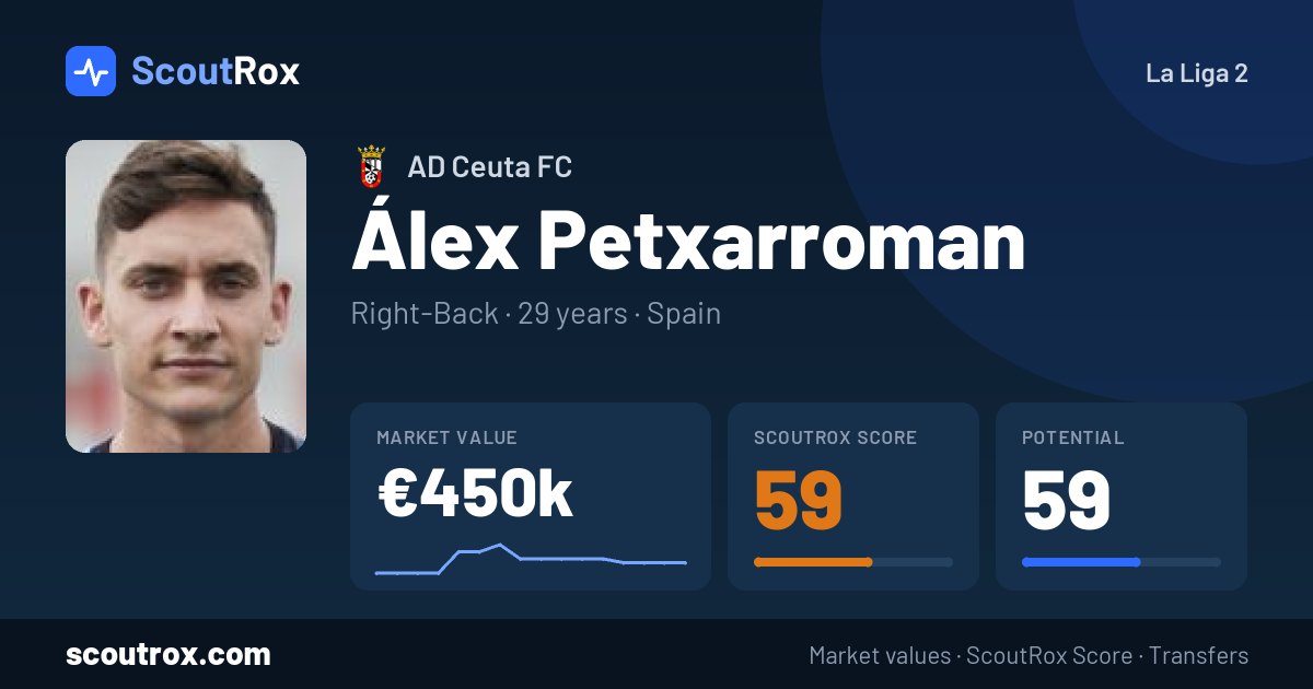 Álex Petxarroman stats & market value