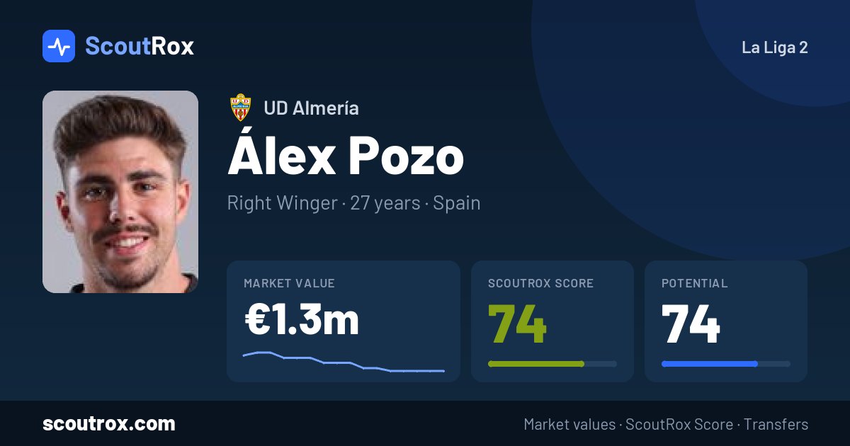 Álex Pozo stats & market value