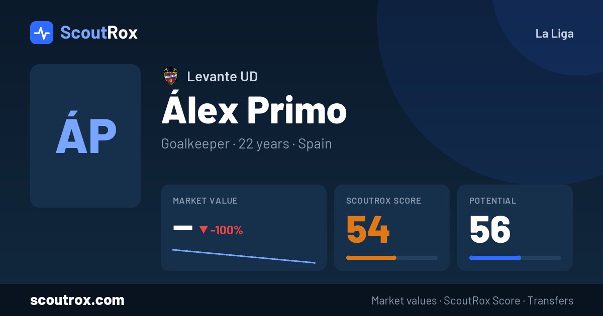 Álex Primo stats & market value